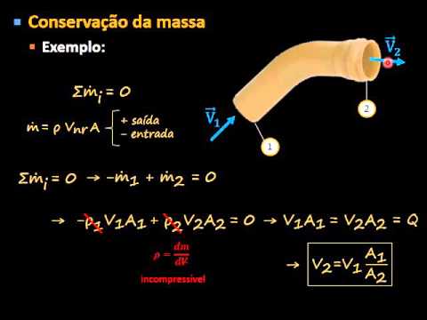 FENTRAN - Aula 3 - Eqs. Integrais (Parte 2/5)