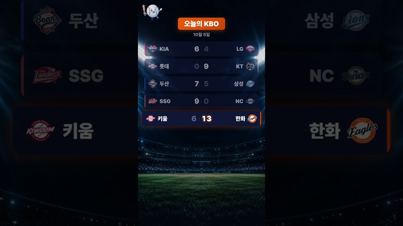 #Shorts 케이티가 롯데를 침묵시킨 그 경기, 로건 삼진 14개