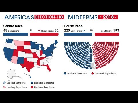 FOX 5 LIVE (11/7): POST-ELECTION recap;  Pres. Trump calls midterms "tremendous success"
