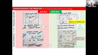 Thumbnail for ⚡ System 1 vs System 2: Training Your Decision-Making Instincts