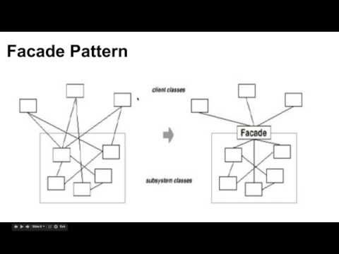 &#x202a;Design patterns| Facade Pattern | مشاكل برمجية مكررة وحلولها&#x202c;&rlm;