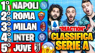REAZIONE AL NOSTRO PRONOSTICO CLASSIFICA SERIE A 2020/21