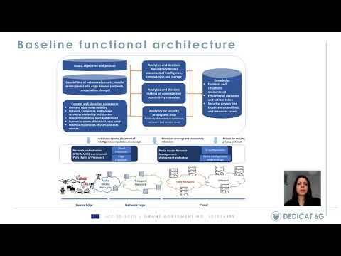 DEDICAT 6G presentation at the EUCNC 2021 session "6G Enabling Technologies"