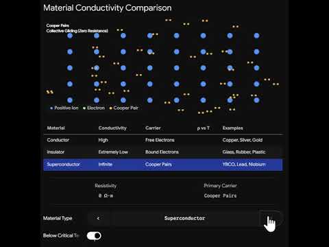 Conductors and Insulators: Understanding Electron Flow