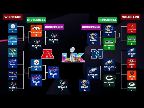 Afc Standings Wild Card