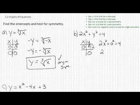  Intercepts and Symmetry p3