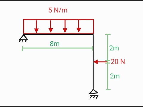 Auflagerkräfte berechnen, Lagerreaktionen, Streckenlast | Mechanik Grundlagen