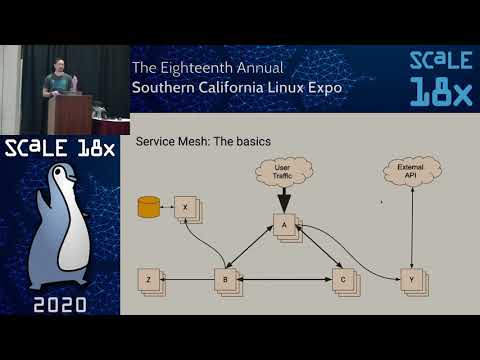 A Practical Introduction to Service Mesh with Linkerd