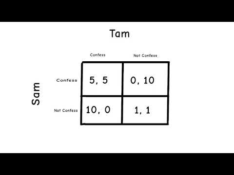 Crack the Prisoners' Dilemma and Outsmart Your Opponent! Game Theory