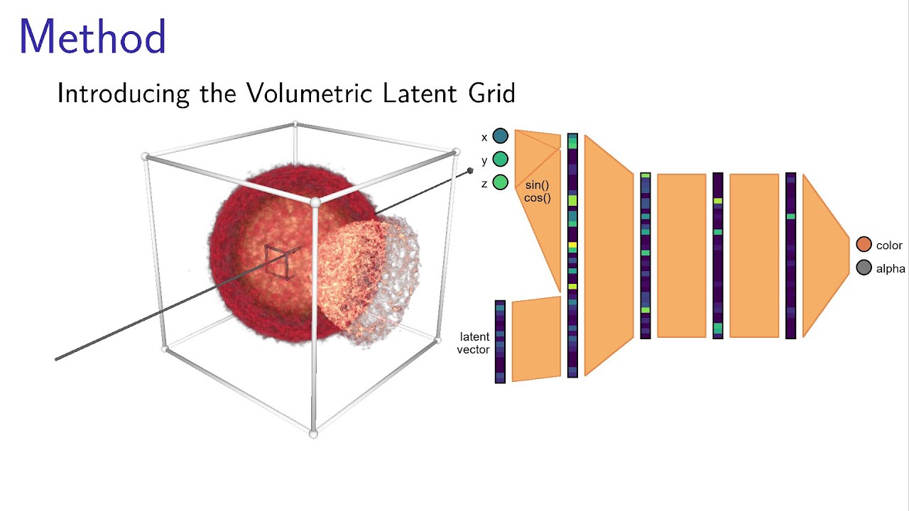 Fast Neural Representations for Direct Volume Rendering