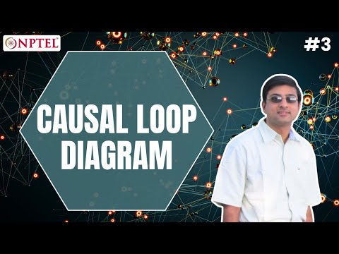 #3 Causal Loop Diagram (CLD) | Introduction to System Dynamics Modeling