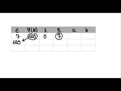 RSA-Verschlüsselung (mathematisch) | private und public key berechnen