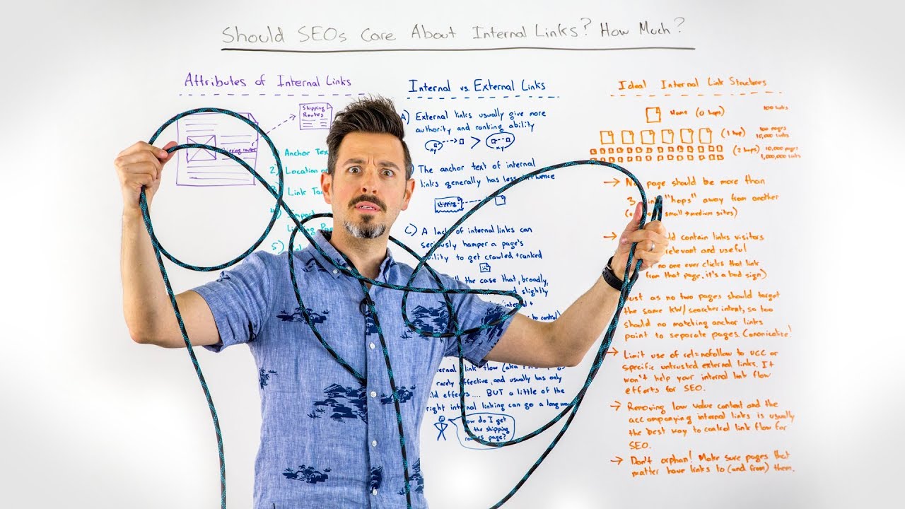 Watch the original Whiteboard Friday on internal links