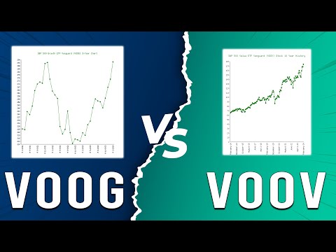 VOOG vs VOOV - Which S&P 500 ETF Is Best? (S&P 500 ETFs Key Differences Explained!)