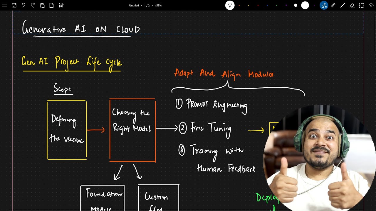 Generative AI Project Lifecycle-GENAI On Cloud