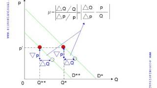 Miniatura de Segundo teorema de la elasticidad