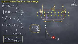 Electric Field Due to Line Charge Derivation | Class 12 Physics Chapter  1 Derivations | CBSE Board
