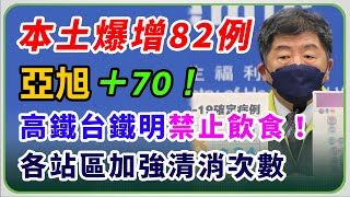 亞旭染疫至少70人！擴大採檢1萬人