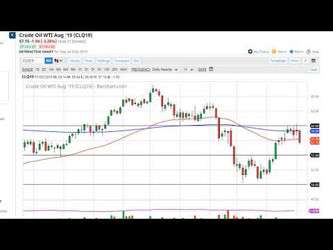 Oil Technical Analysis for July 03, 2019 by FXEmpire