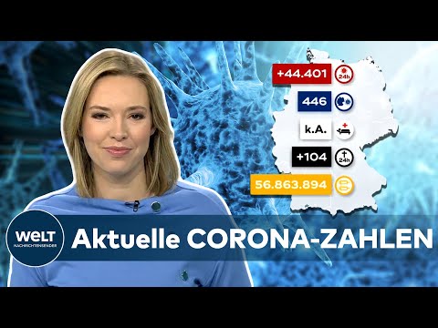 Aktuelle CORONA-ZAHLEN: RKI meldet 4.401 COVID-19-Neuinfektionen - Inzidenz bei 446