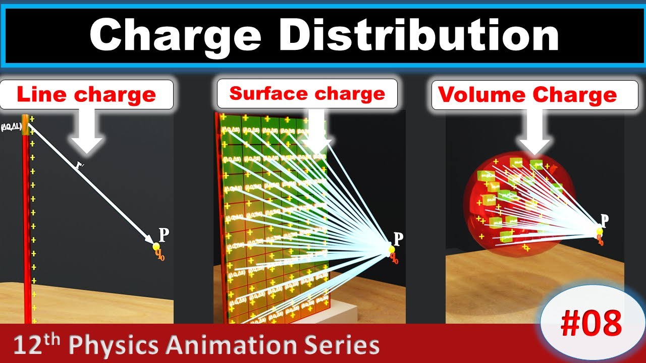charge distribution physics | electric field due to charge distribution | charge density