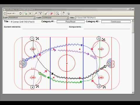 4 Corners Practice Drill | Coach Nielsen's Ice Hockey Drills