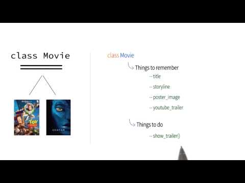 What Will We Create Programming Foundations with Python