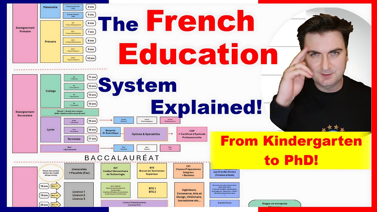 French Education System: How French Schools Work - École, Lycée, and More!