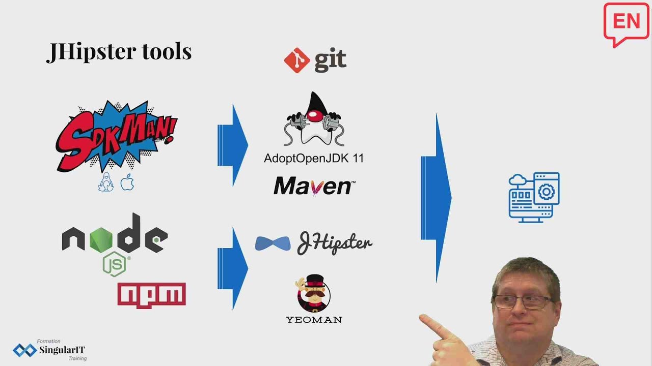 Installation of required software to use JHipster