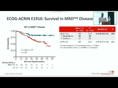 ALL–How novel agents are improving outcomes and decreasing toxicity|Dr. Murtada Khabouri(16 Feb2024)