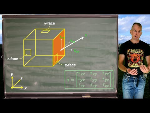 Lesson 3, part 1: the stress tensor