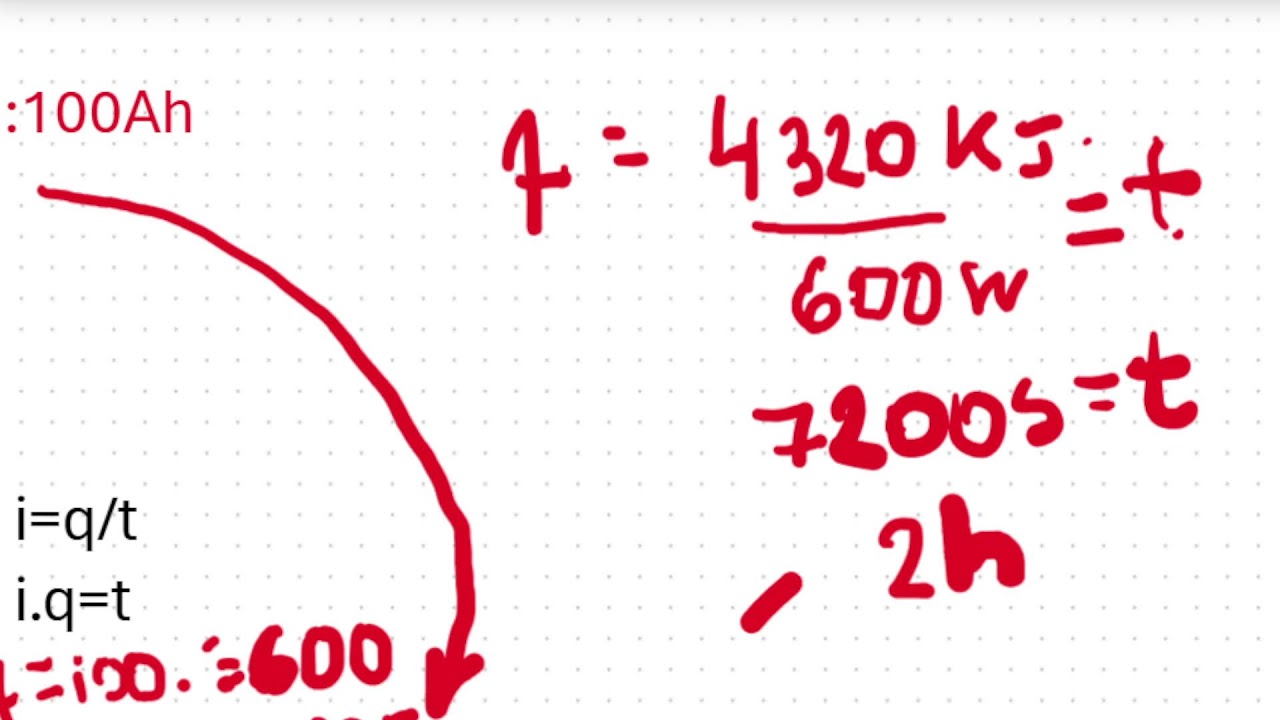 INTRODUÇÃO A ELETRODINÂMICO