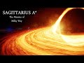 Meet The Black Hole of the Milky Way: Sagittarius A*