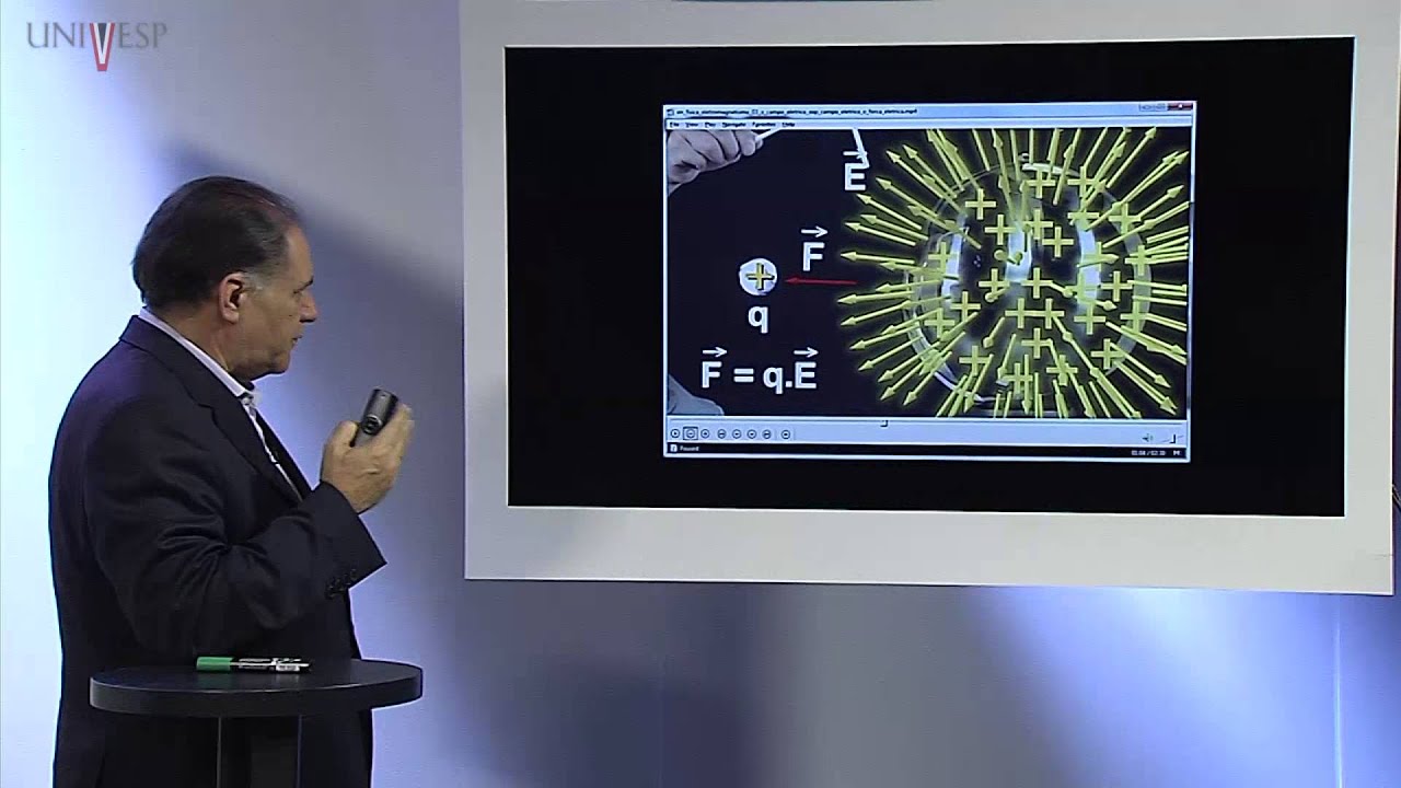 Física III - Aula 06 - O campo elétrico