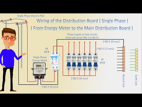 How to Make Distribution Board System | SDB | Energy Meter wiring