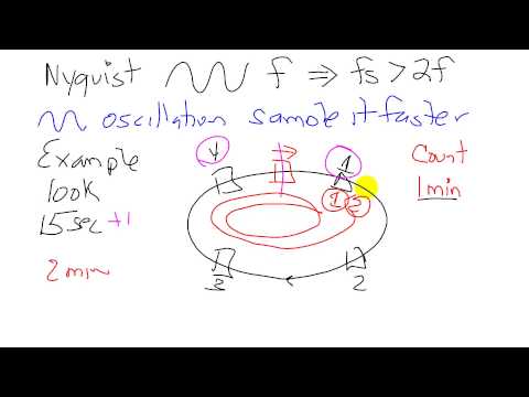 C13 Video 2 Two examples to Illustrate the Nyquist Theorem