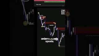 VALIDAÇÃO DE ORDER BLOCK’S
