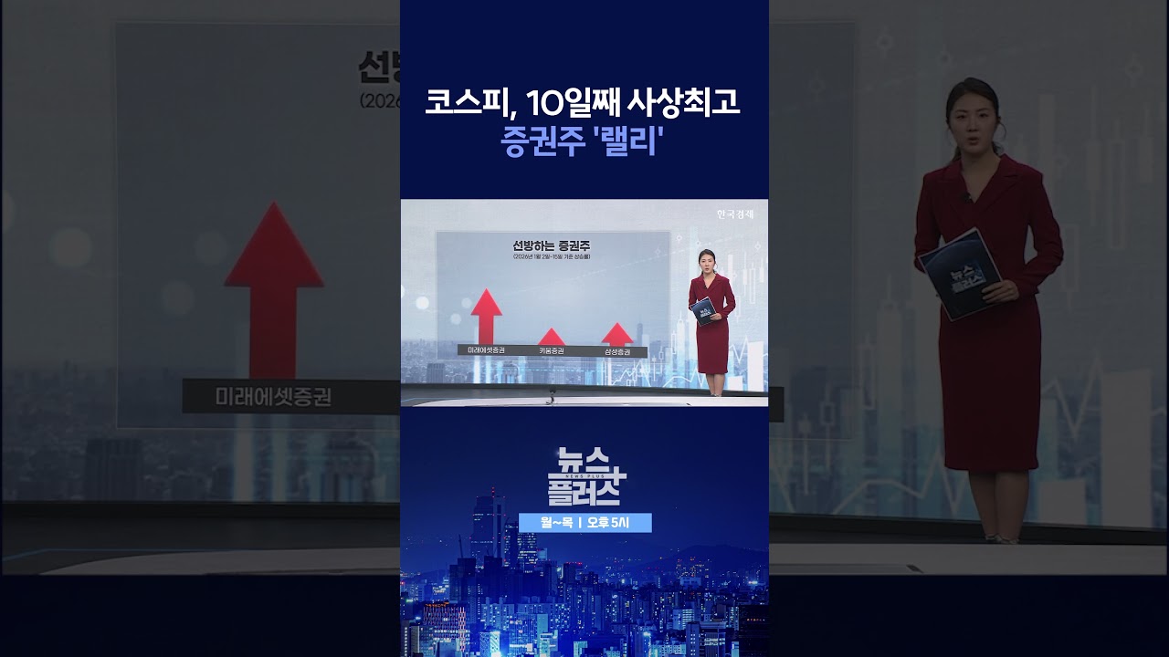 [뉴스플러스] 코스피, 또 사상 최고 ㅣ 한국경제TV뉴스  #shorts