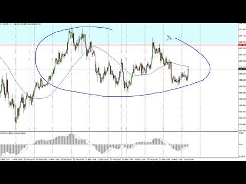 USD/JPY Technical Analysis for March 02, 2018 by FXEmpire.com