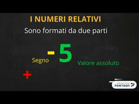 Introduzione ai numeri relativi