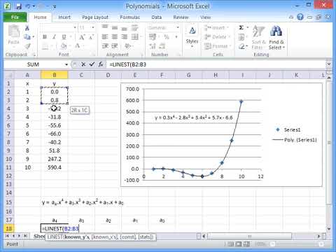 How to fit a polynomial to data in Excel