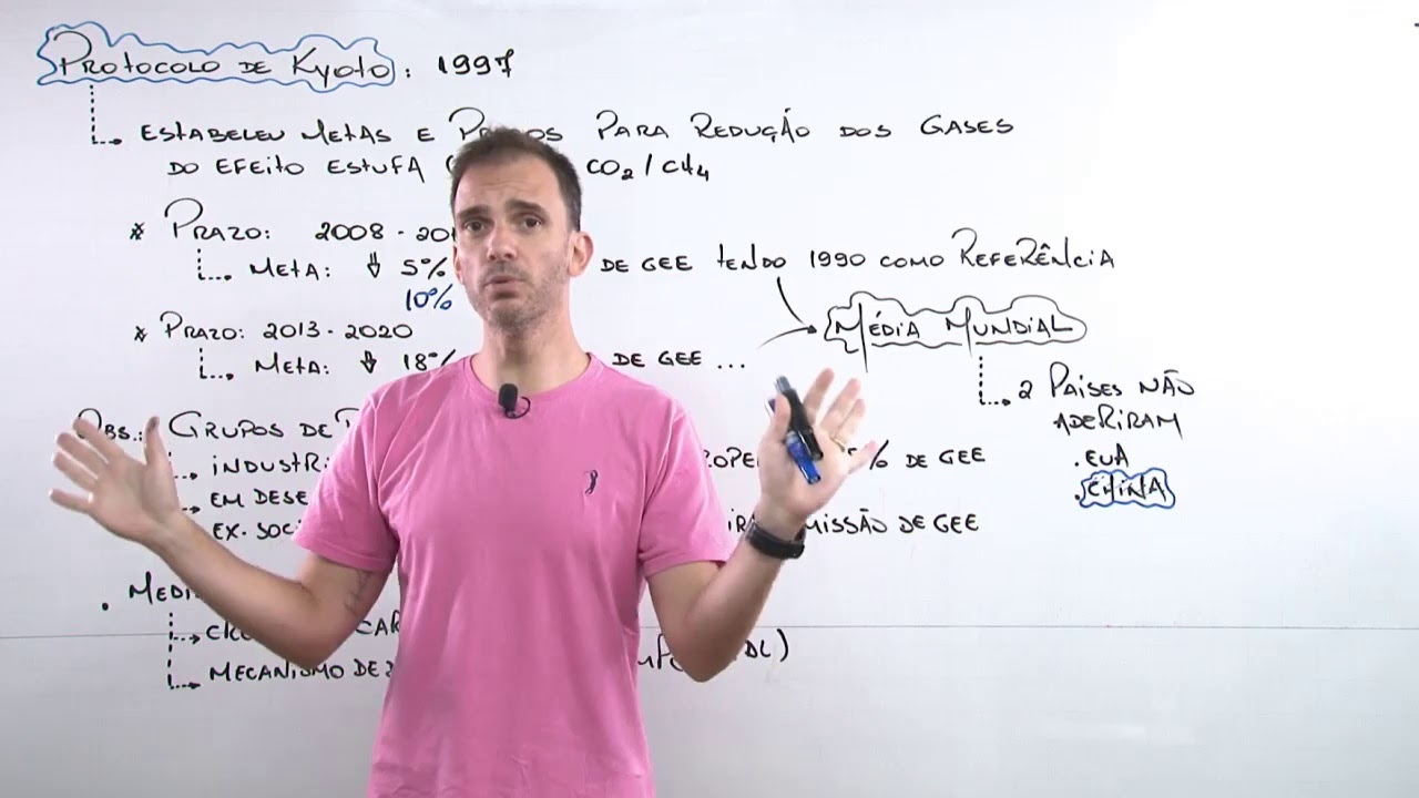 Geografia - Acordos Ambientais - Protocolo de Kyoto - Prof. Bruno