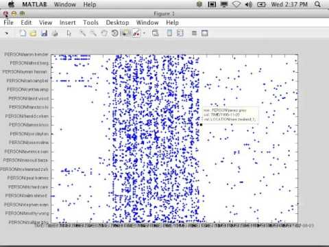 4 Examples Demonstration