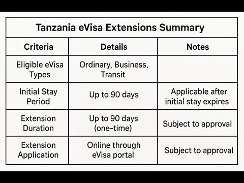 Tanzania Visa Extensions step by step online video tutorial Tanzania Visa Extensions: Learn how to extend your Tanzania visa. Requirements, fees, processing time, and step-by-step guide for extending tourist, business, and multiple-entry visas.