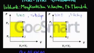 Fisika - Proses Termodinamika (Isokhorik)