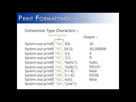 Print Formatting Part 1: printf() Conversion Type Characters (Java)