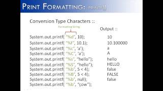 Print Formatting Part 1: printf() Conversion Type Characters (Java)