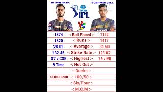 Nitish Rana vs Subhman Gill IPL Batting Comparison 2022 #COMPAREPOINT