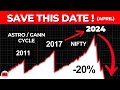 URGENT Market Will Fall On This Date Major Time Cycle