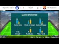 Deportivo Alavés vs FC Barcelona Spanish La Liga Football LIVE SCORE Match